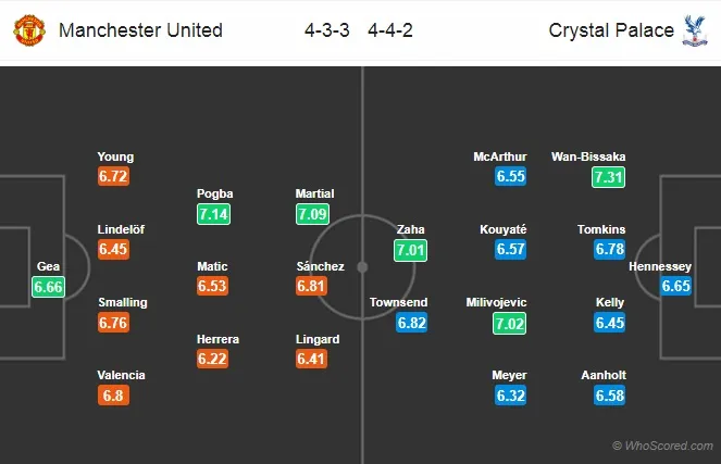 22h00 ngày 24/11, Man United vs Crystal Palace: 36 ngày, bắt đầu chạy thôi nào! - Bóng Đá