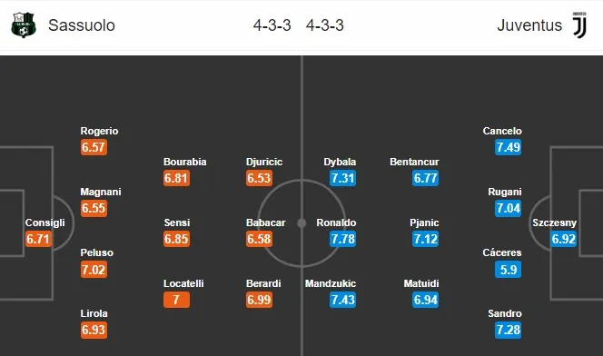 00h00 ngày 11/02, Sassuolo vs Juventus: - Bóng Đá
