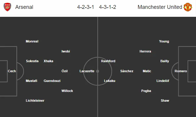 02h55 ngày 26/01, Arsenal vs Man United - Bóng Đá
