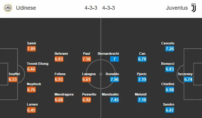 23h00 ngày 06/10, Udinese vs Juventus: Lời khẳng định của CR7 - Bóng Đá