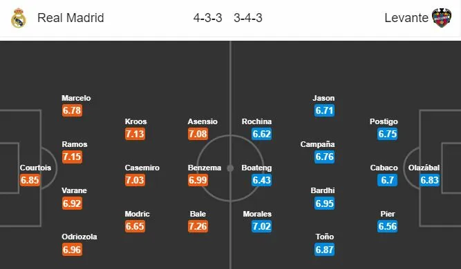 18h ngày 20/10, Real Madrid vs Levante: - Bóng Đá