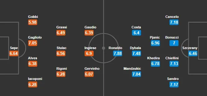 1h30 ngày 02/09, Parma vs Juventus: Cạm bẫy tại Stadio Ennio Tardini - Bóng Đá