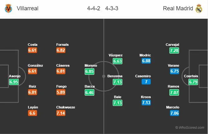 03h00 ngày 3/1, Villareal vs Real Madrid: - Bóng Đá