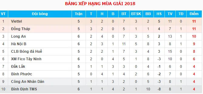 - Bóng Đá