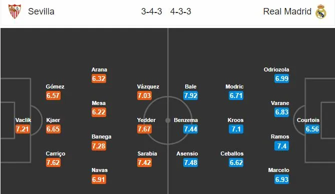 03h00 ngày 27/9: Sevilla vs Real Madrid: Pablo Machin, Kền Kền sẽ bị bắn hạ? - Bóng Đá