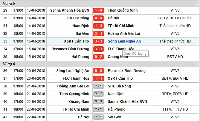  Trước trận TP.HCM, - Hải Phòng: Chờ Toshiya Miura giải bài toán chấn thương - Bóng Đá