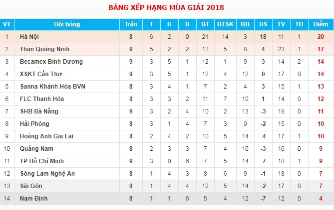 17h00 ngày 26/05, HAGL - SLNA: Đẳng cấp Trường 