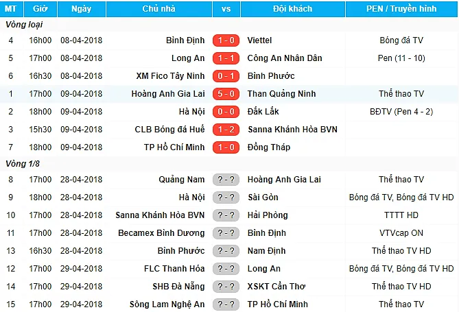 Vòng 1/8 Cup Quốc gia: Tham vọng của các đại gia - Bóng Đá