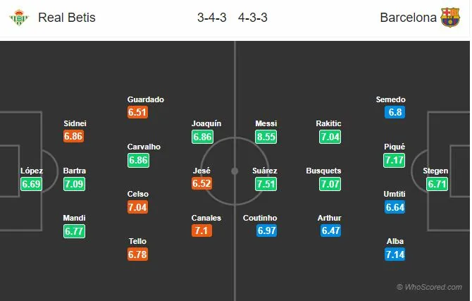 02h45 ngày 18/2, Real Betis vs Barcelona:  - Bóng Đá