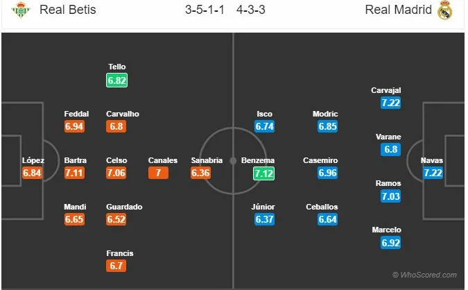 02h45 ngày 14/1, Real Betis vs Real Madrid: - Bóng Đá