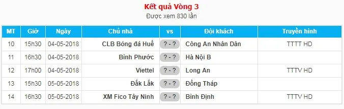 Vòng 3 hạng Nhất Quốc gia 2018: Đại chiến tại Hàng Đẫy - Bóng Đá