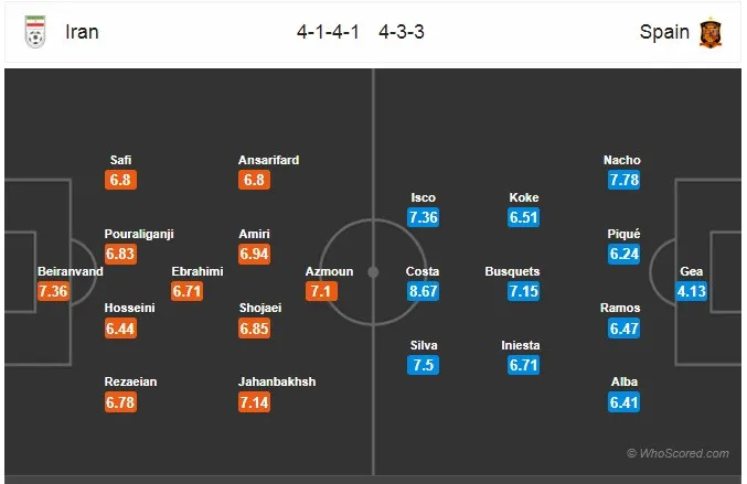 Iran gặp Tây Ban Nha: Diego Costa lại cứu La Roja? - Bóng Đá
