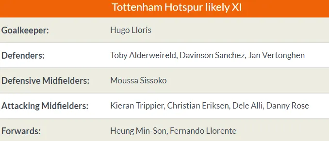 TRỰC TIẾP Ajax vs Tottenham: Đội hình dự kiến - Bóng Đá
