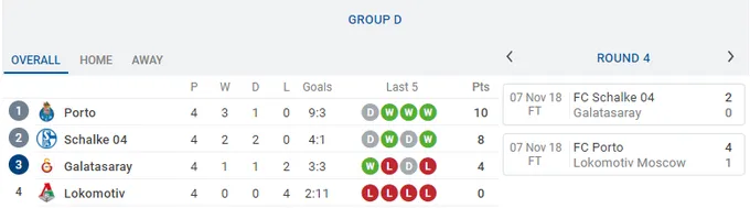 Tổng hợp vòng 5 Champions League: Nước Anh lâm nguy; CLB duy nhất đã đi tiếp - Bóng Đá