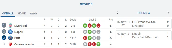 Tổng hợp vòng 5 Champions League: Nước Anh lâm nguy; CLB duy nhất đã đi tiếp - Bóng Đá