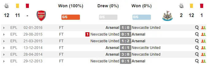 22h00 ngày 16/12, Arsenal vs Newcastle: Rối như tơ vò - Bóng Đá