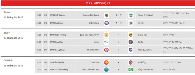 Lịch thi đấu bảng xếp hạng vòng 21 V-League 2019: Hà Nội cũng cố ngôi đầu, HAGL sa lầy nhóm cuối - Bóng Đá