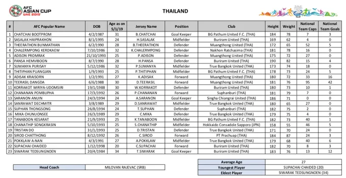 Danh sách CHÍNH THỨC dự Asian Cup của 24 ĐTQG: Thầy Park chọn ai? - Bóng Đá