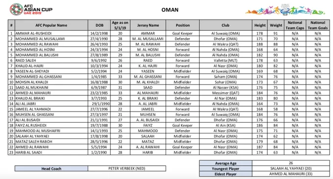 Danh sách CHÍNH THỨC dự Asian Cup của 24 ĐTQG: Thầy Park chọn ai? - Bóng Đá