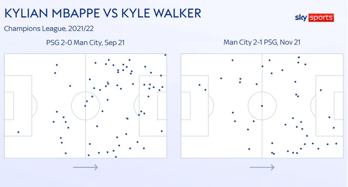 Chặn Mbappe kiểu gì? - Bóng Đá