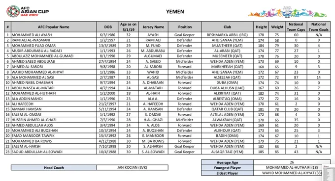 Danh sách CHÍNH THỨC dự Asian Cup của 24 ĐTQG: Thầy Park chọn ai? - Bóng Đá