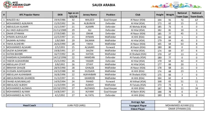 Danh sách CHÍNH THỨC dự Asian Cup của 24 ĐTQG: Thầy Park chọn ai? - Bóng Đá