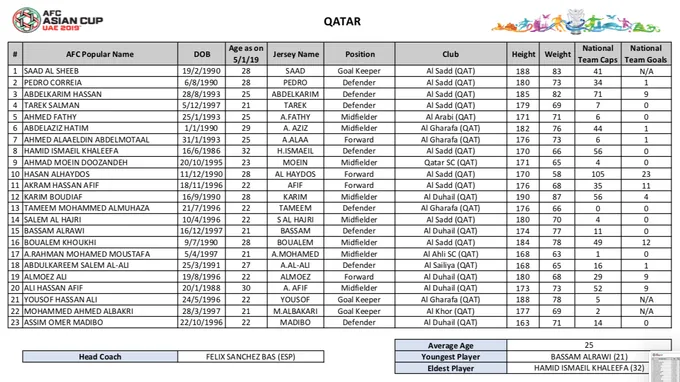 Danh sách CHÍNH THỨC dự Asian Cup của 24 ĐTQG: Thầy Park chọn ai? - Bóng Đá