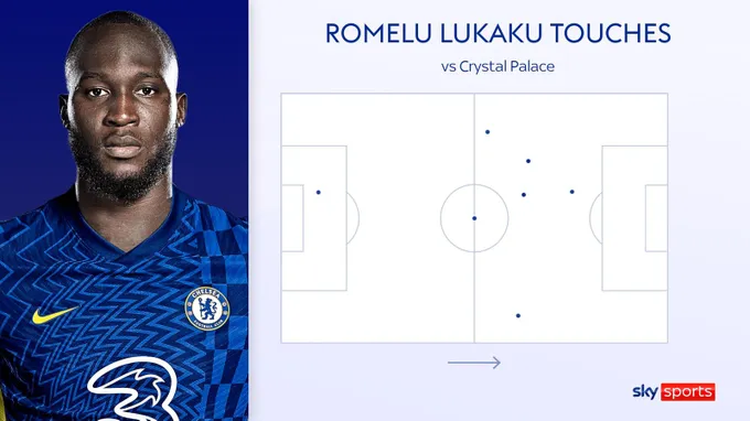 Không cần Lukaku, Chelsea đã tìm ra giải pháp cho hàng công - Bóng Đá