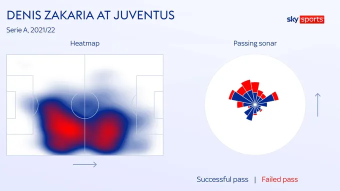 Chữ ký từ Juve có thể giúp nâng tầm Chelsea - Bóng Đá