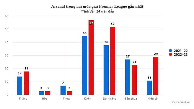 Arsenal và thời cơ bứt phá: Chờ bản lĩnh Mikel Arteta - Bóng Đá