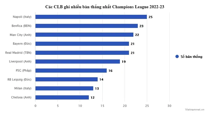 Serie A áp đảo tứ kết Cúp C1: Sự trỗi dậy của người Italy - Bóng Đá