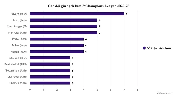 Serie A áp đảo tứ kết Cúp C1: Sự trỗi dậy của người Italy - Bóng Đá