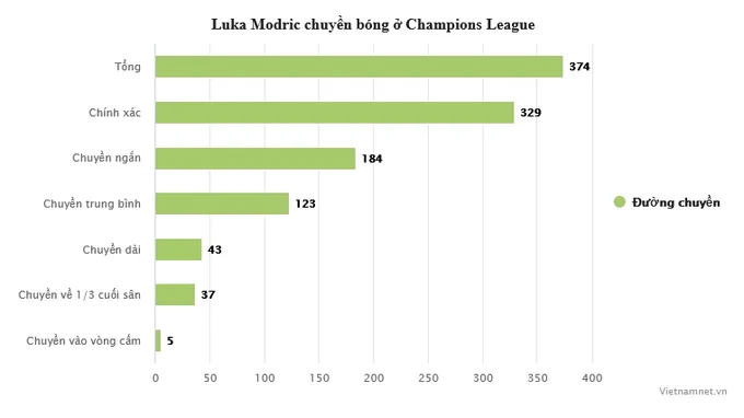 Modric vs Kroos: Linh hồn của Real Madrid - Bóng Đá