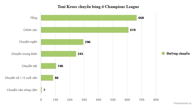 Modric vs Kroos: Linh hồn của Real Madrid - Bóng Đá