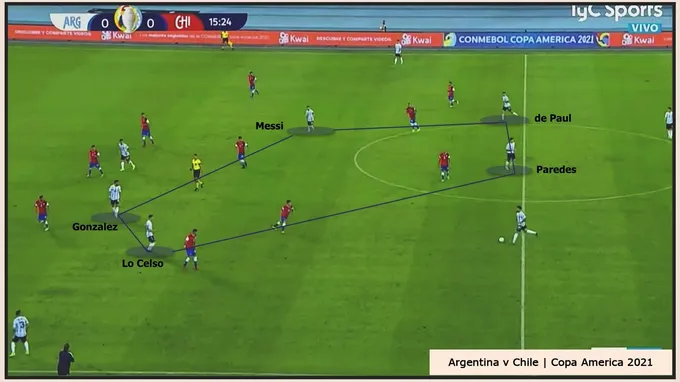 Argentina và Messi đều đã khác - Bóng Đá