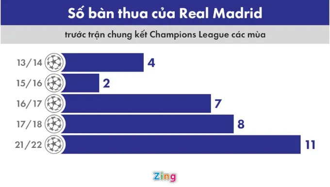 - Bóng Đá