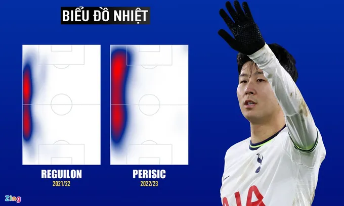 Son Heung-min chạm đáy phong độ - Bóng Đá