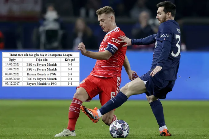 So sánh Bayern Munich vs PSG: Vũ điệu tấn công - Bóng Đá