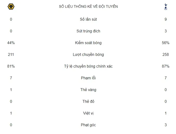 - Bóng Đá
