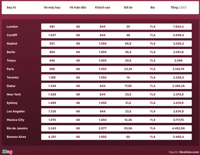 World Cup 2022 là giải đấu ‘điên rồ’ nhất lịch sử - Bóng Đá