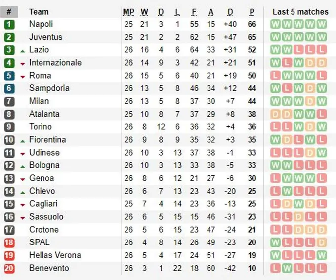 Tuyết rơi dày, trận Juventus - Atalanta tạm hoãn - Bóng Đá