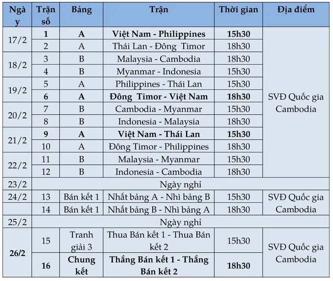 Công Vinh nói điều bất ngờ khi Công Phượng lần 2 xuất ngoại - Bóng Đá