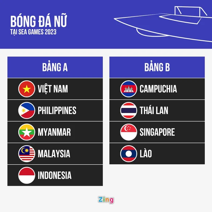 BTC SEA Games 32 lộ slide Power Point khi bốc thăm môn bóng đá - Bóng Đá