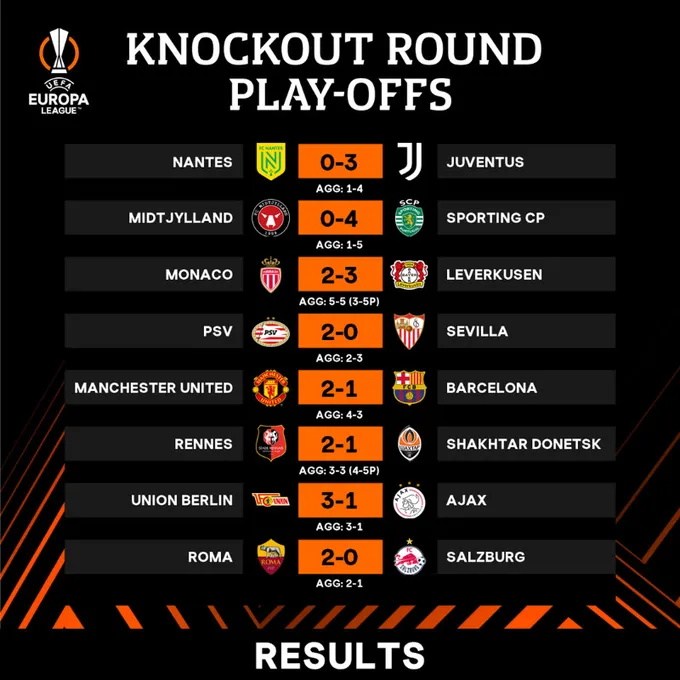 Xác định 16 đội góp mặt ở vòng knock-out Europa League - Bóng Đá