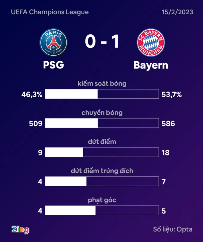 PSG vẫn là đội bóng thiếu bản lĩnh - Bóng Đá