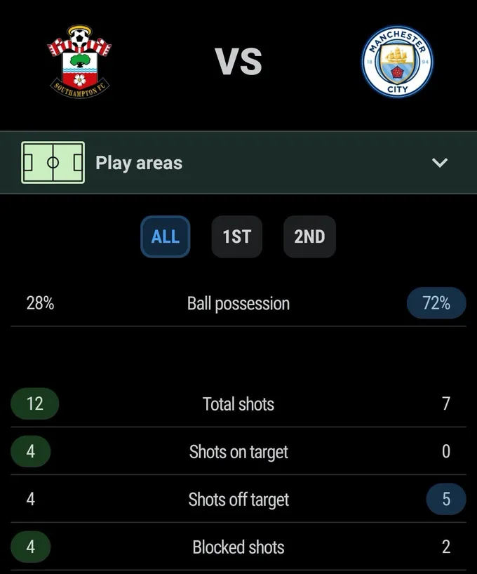 Southampton - Man City (5h20) - Bóng Đá