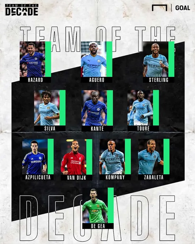 Đội hình tiêu biểu Premier League 10 năm qua: Cú sốc M.U, Van Dijk! - Bóng Đá