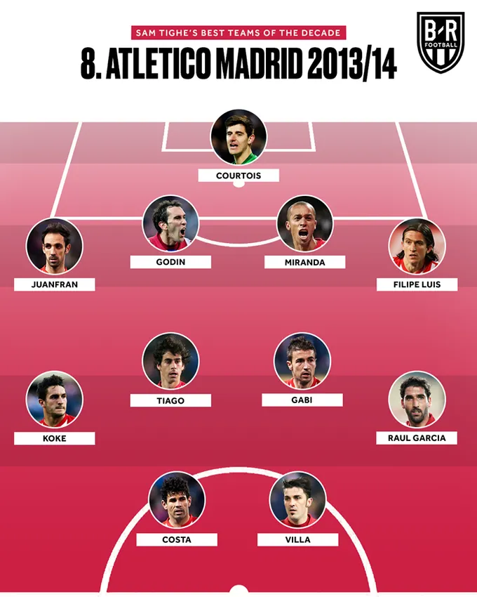 10 đội bóng mạnh nhất 10 năm qua: Quá sốc Real Madrid! - Bóng Đá