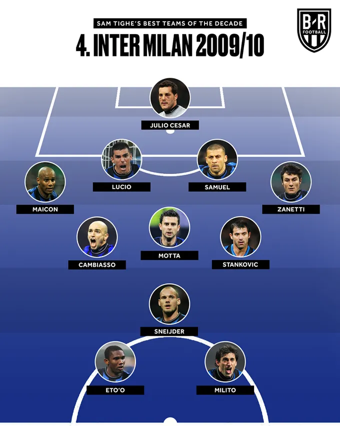 10 đội bóng mạnh nhất 10 năm qua: Quá sốc Real Madrid! - Bóng Đá