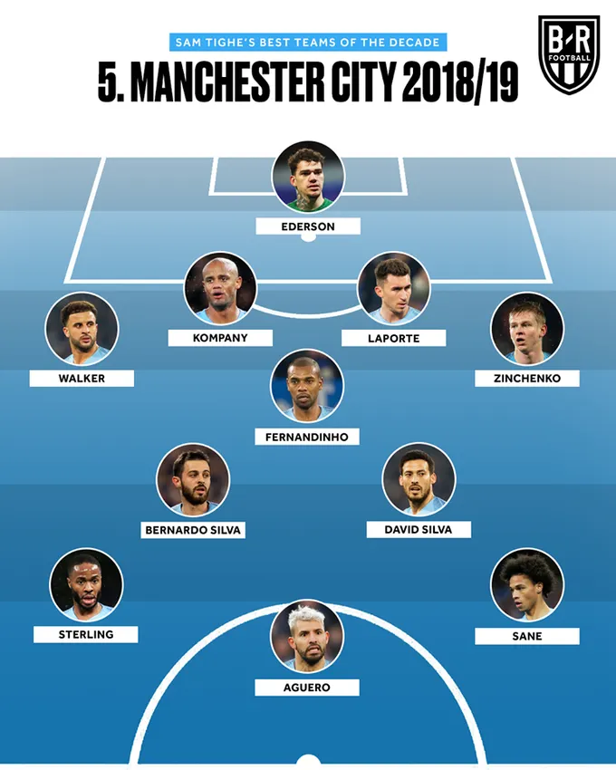 10 đội bóng mạnh nhất 10 năm qua: Quá sốc Real Madrid! - Bóng Đá